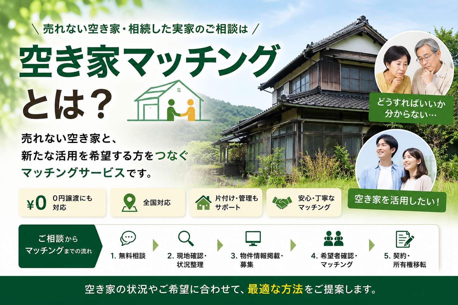 空き家マッチングとは